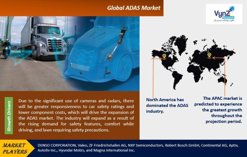 Global ADAS Market Research Report Analysis and Forecast by 2030