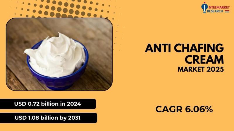 The global Anti Chafing Cream market encompasses a range of topical products designed to prevent and alleviate chafing, irritation