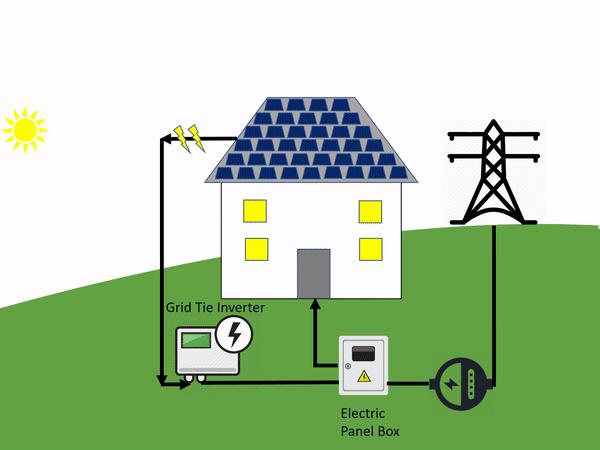 Rooftop PV Systems Market Share, Size, Key Players, Trends,