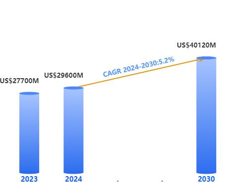 Waterborne Anti-corrosion Coatings Market 2024 is Rising at CAGR of 5.2% Globally by 2030 | AkzoNobel, PPG, Sherwin-Williams, Henkel