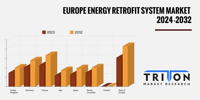 EUROPE ENERGY RETROFIT SYSTEM MARKET