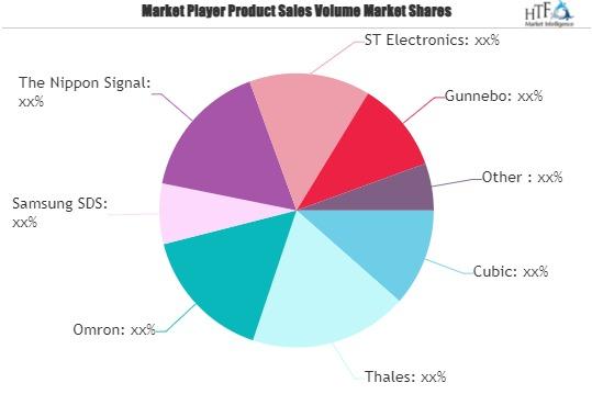 Automatic Fare Collection (AFC) Machine Market