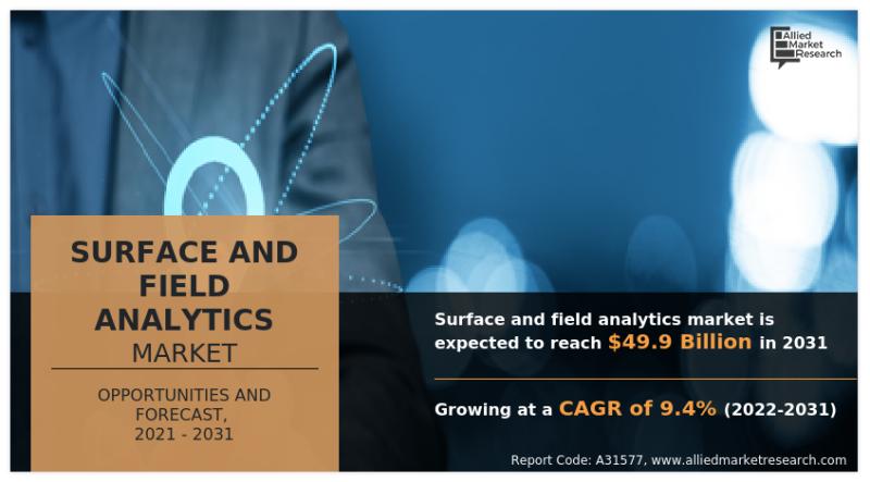 Surface & Field Analytics Market Size Reach USD 49.9 Billion