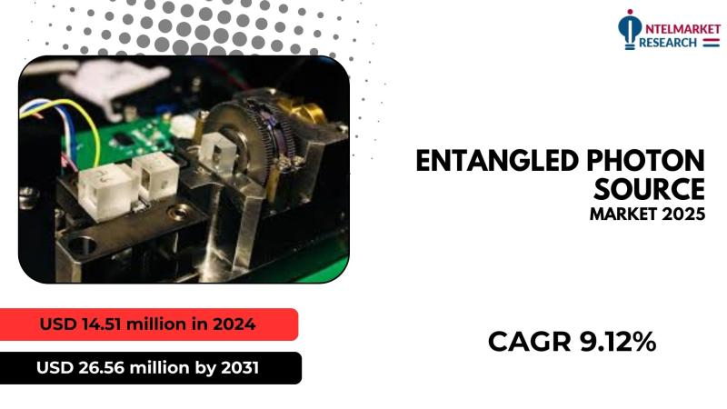 The global Entangled Photon Source market was valued at USD 14.51 million in 2024 and is projected to reach USD 26.56 million by 2