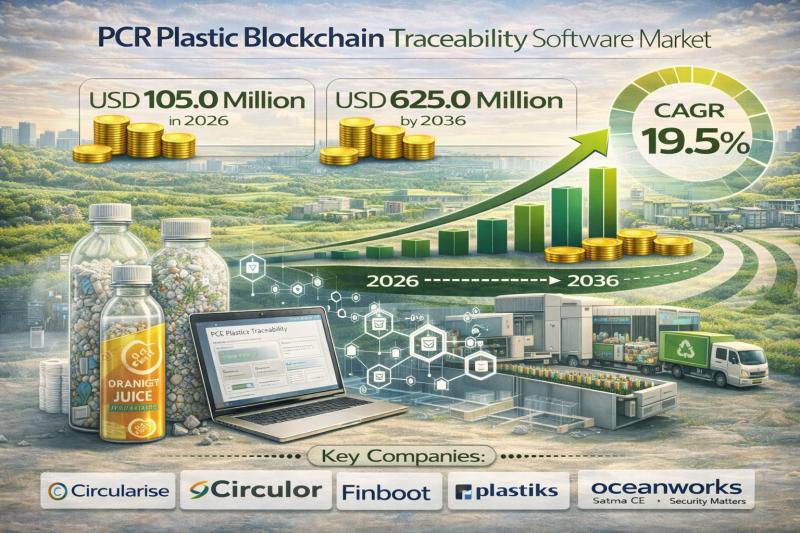 PCR Plastic Blockchain Traceability Software Market