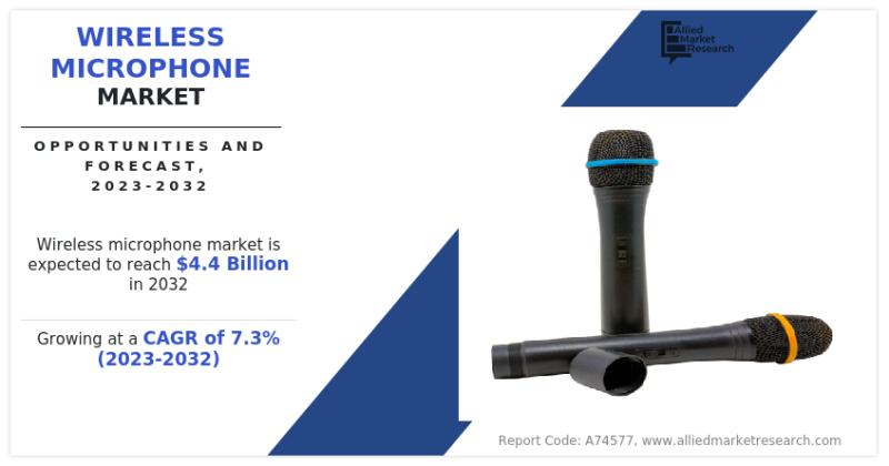 Wireless Microphone Market Expected to Reach $4.4 Billion