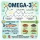 Omega-3 Market Growth 2026 | Industry to hit US$ 4.85 billion by 2032., North America Leads 35% Market Share | Global Omega-3 Market