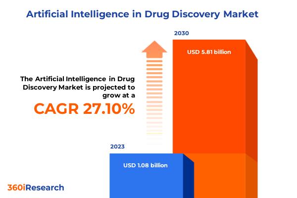 Artificial Intelligence in Drug Discovery Market | 360iResearch