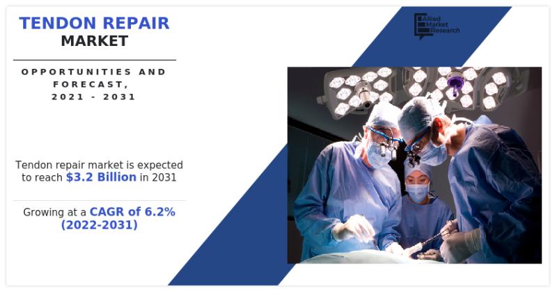 Unraveling the $3.2+ Billion Potential: Projections for Tendon Repair Market Growth by 2031 with North America Leading the Charge