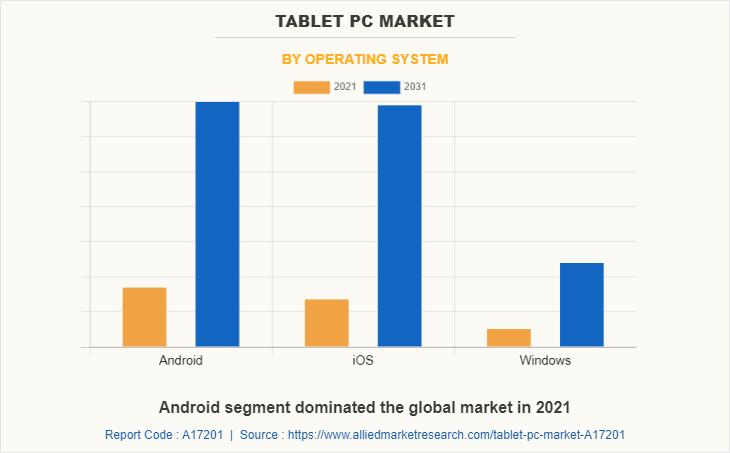 Tablet PC Market