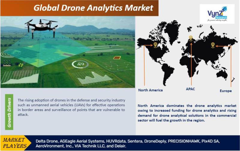 Global Drone Analytics Market Latest Research Report Analysis