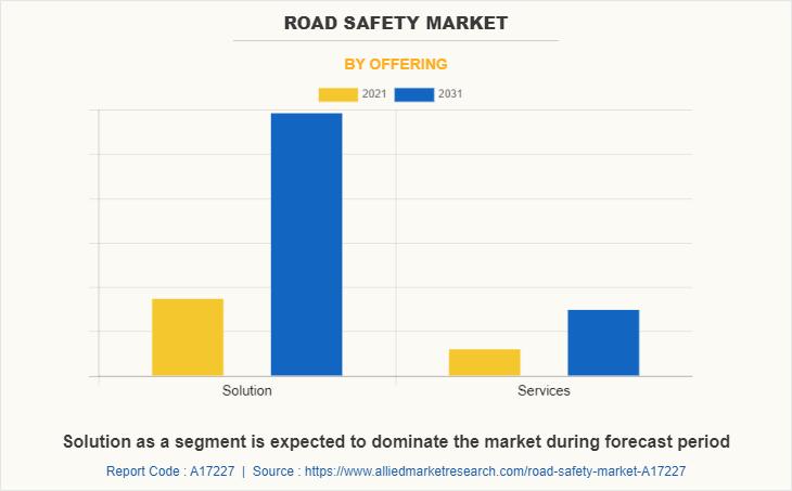 Road Safety Market