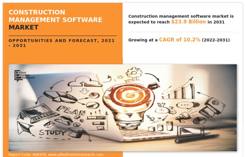 Construction Management Software Market Size Reach USD 23.9