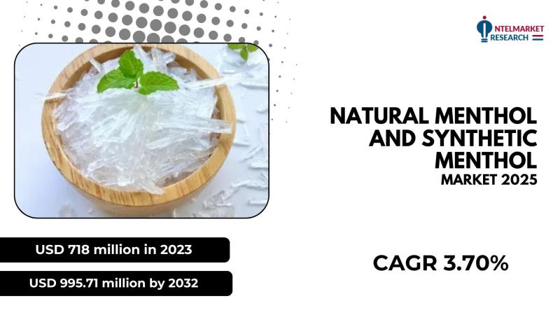 The global Natural Menthol and Synthetic Menthol market was valued at approximately USD 718 million in 2023 and is projected to re