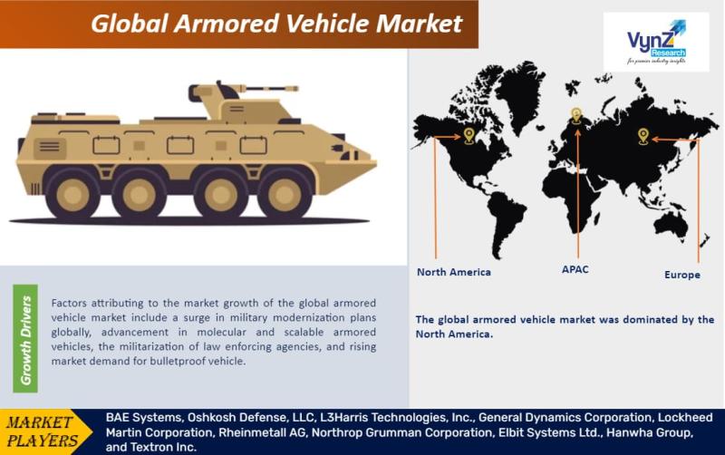 Global Armored Vehicle Market Latest Research Report Analysis