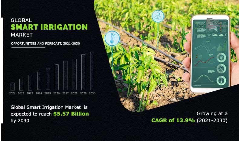 Smart Irrigation Market Size to Reach $5.57 Billion By 2030 | Rain
