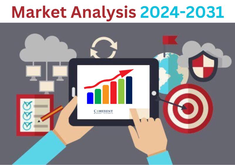 Global Medicinal Mushroom Market