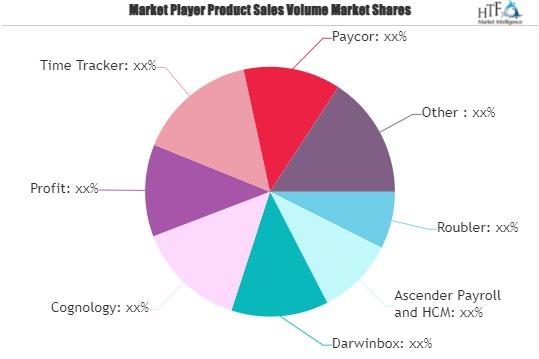 Construction Payroll Tool Market