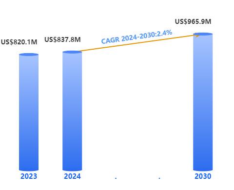 Graphite Gasket Sheet Market