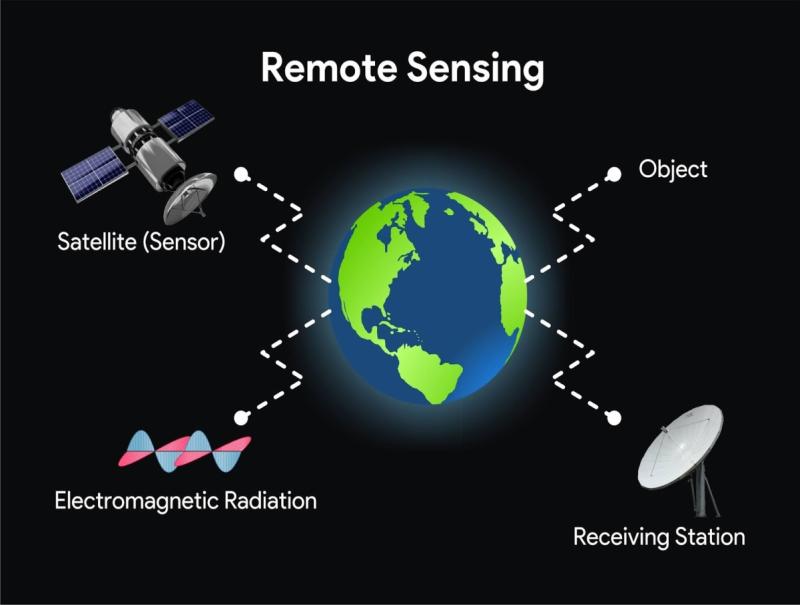 Remote Sensing Technology Market