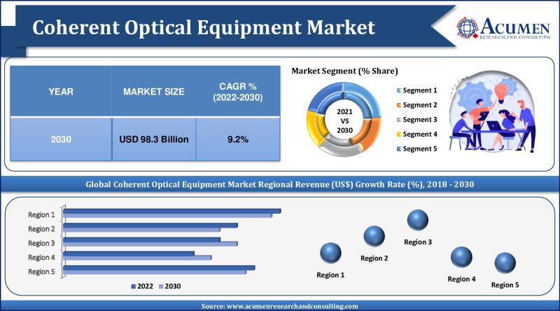 Sports Equipment Market Size & Share Report, 2022-2030