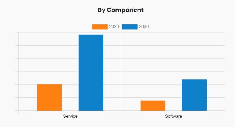 Aviation Analytics Market