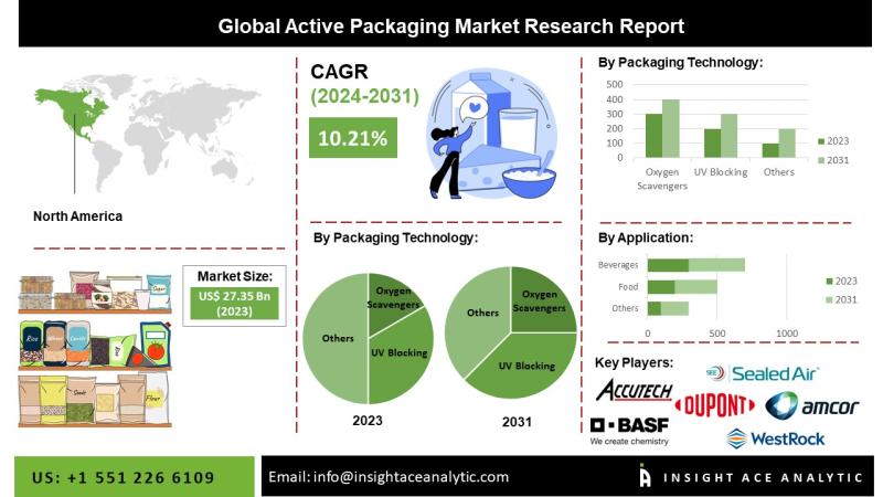 4PL Logistics Market Know the Untapped Revenue Growth