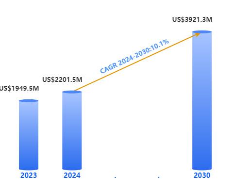 Semiconductor PI Film Market