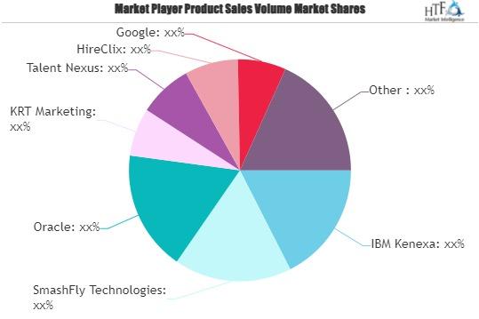 Recruitment Marketing Platform Market