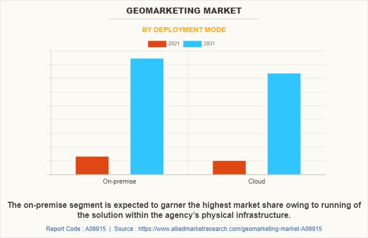 Geomarketing Market