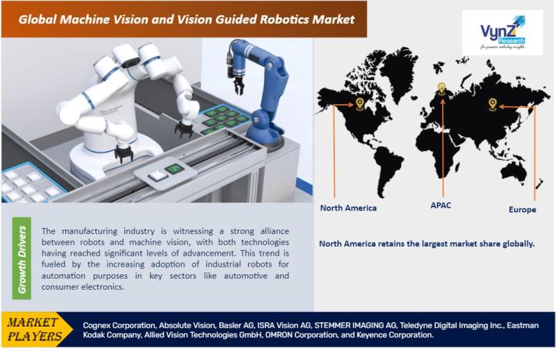 Global Machine Vision and Vision Guided Robotics Market Latest