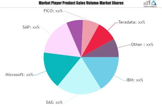 Advanced Predictive Analytics Software Market