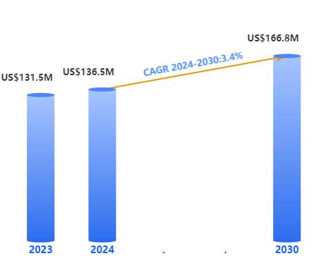 PP Melt Blown Filter Cartridge Market