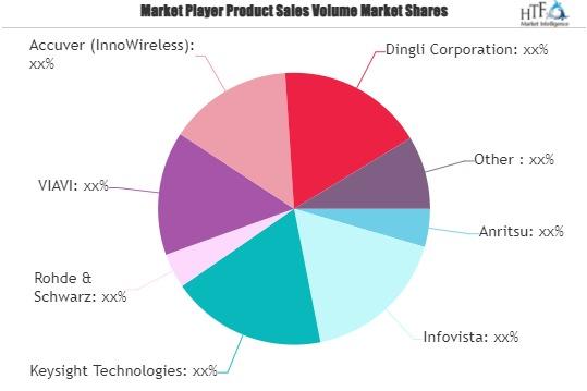 Self-Organizing Network (SON) Testing Solutions Market