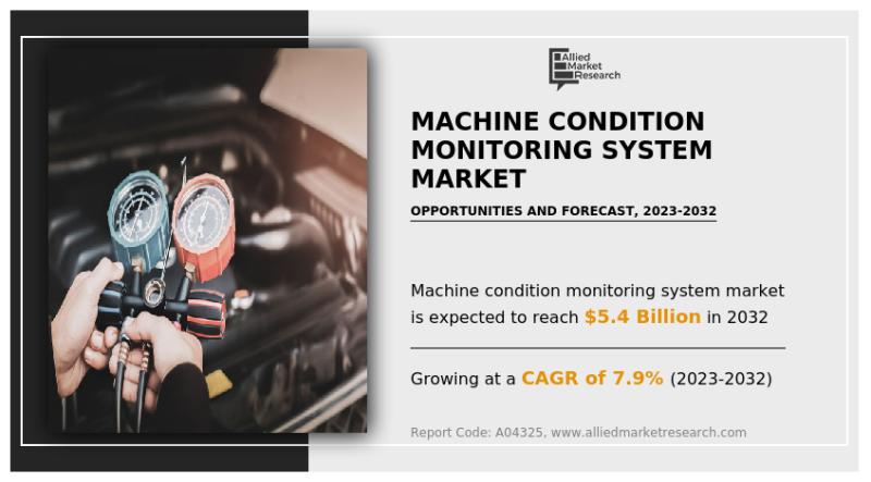 Machine Condition Monitoring System Market To Garner $5.4