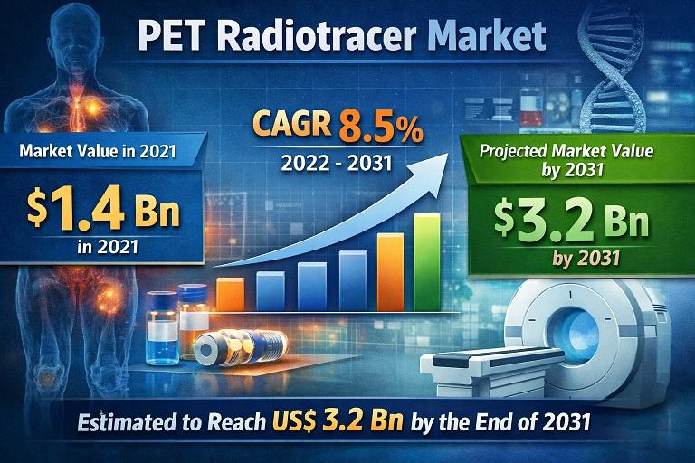 PET Radiotracer Market