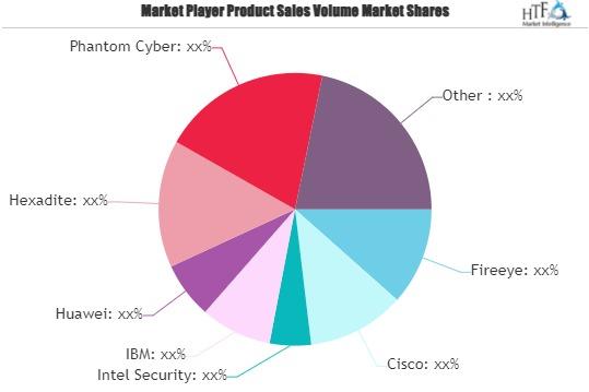 Security Orchestration Market