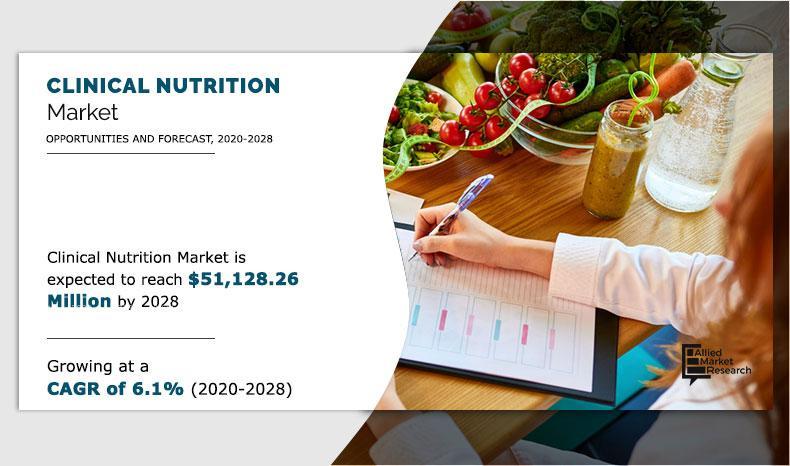 Exploring the Dynamics of the Clinical Nutrition Market |