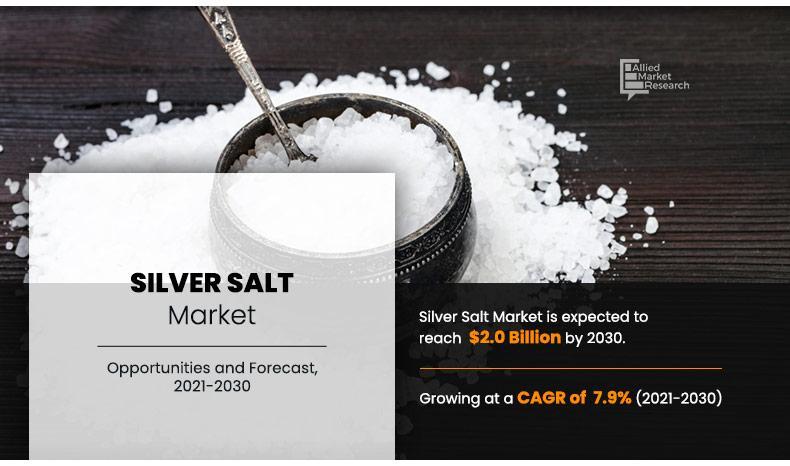 Silver Salt Market Report 2021-2030 | Size, Trends, Growth
