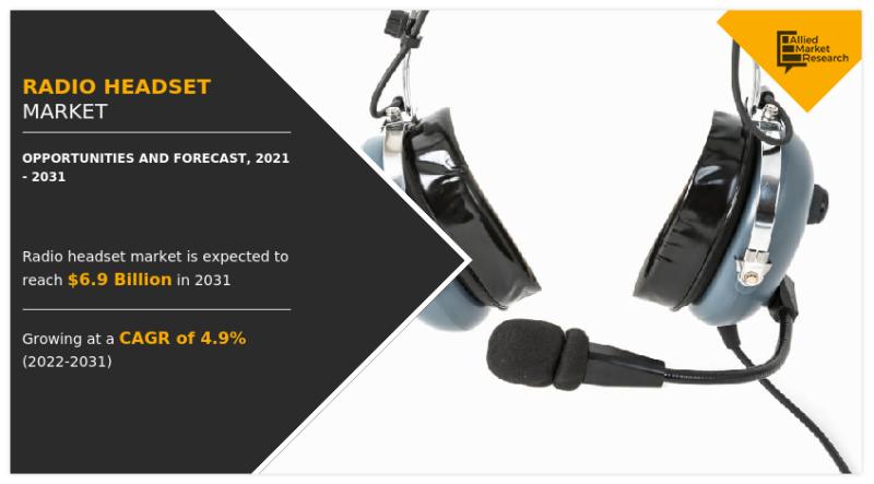 Radio Headset Market Set to Reach $6.9 Billion by 2031 with 4.9%