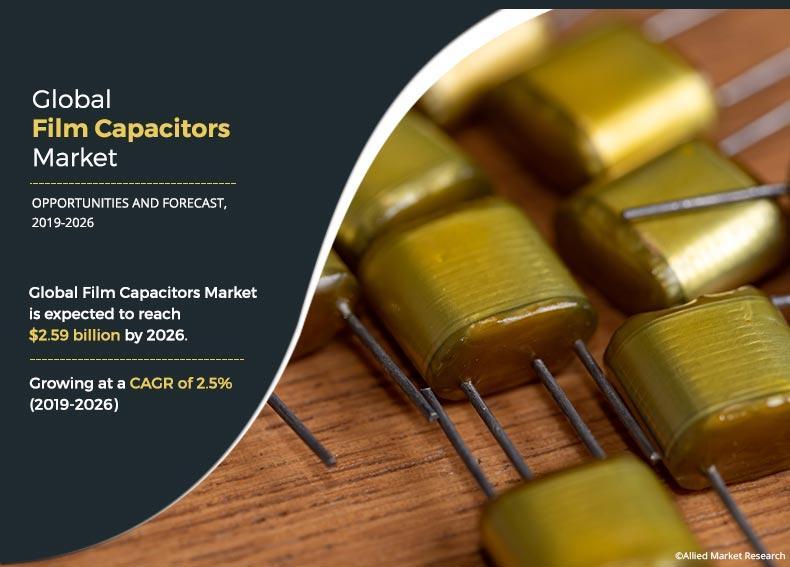 Film Capacitor Market