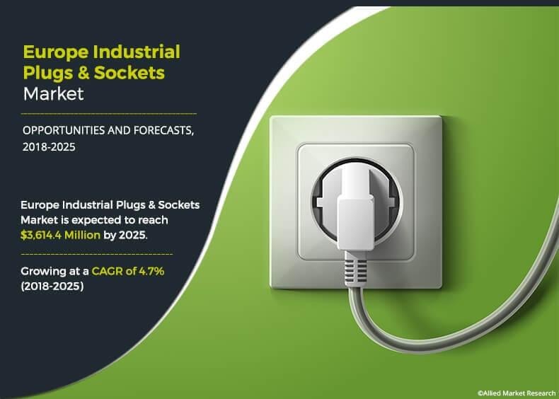 Europe industrial plugs & sockets Market is projected to reach