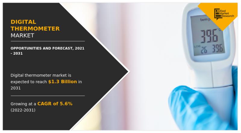 Digital Thermometer Market Set to Reach $1.3 Billion by 2031 with