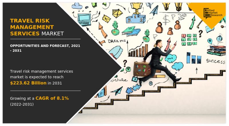 Travel Risk Management Services Market