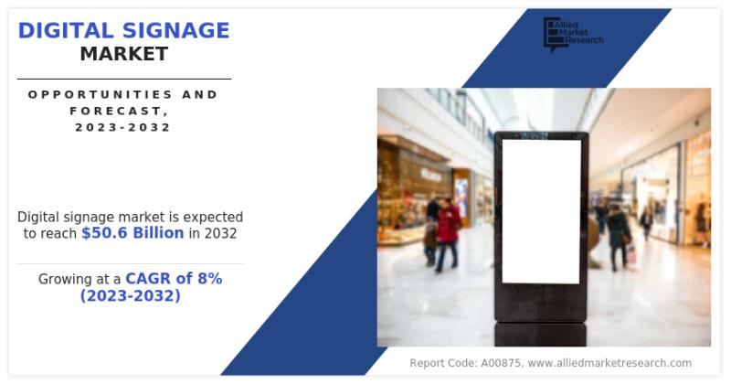 Digital Signage Market