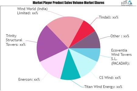 Reinforced Concrete Wind Tower Market