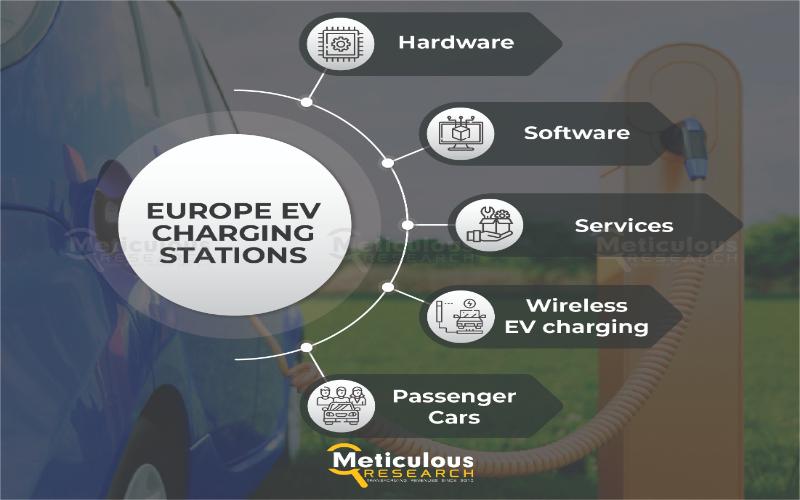 Europe's Electric Vehicle Charging Stations Market Set