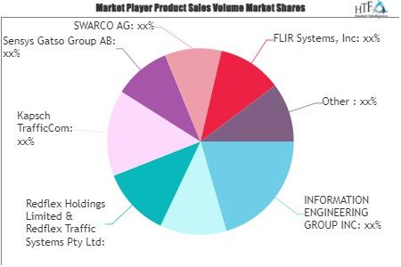 Road Safety Market