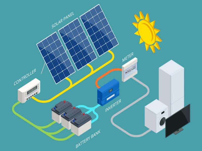 Energy Storage Solution Market