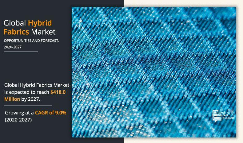 Hybrid Fabrics Market